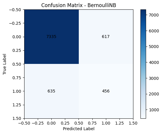Confusion Matrix