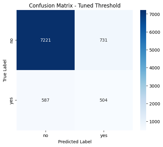 Confusion Matrix