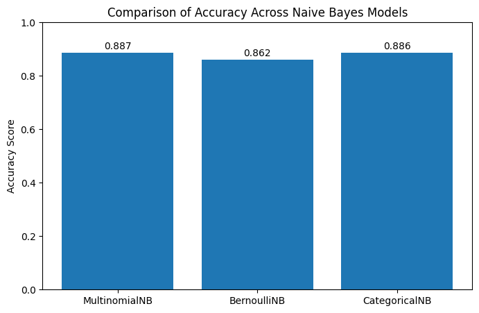Confusion Matrix