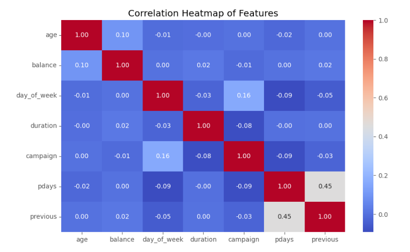 Correlation Heatmap