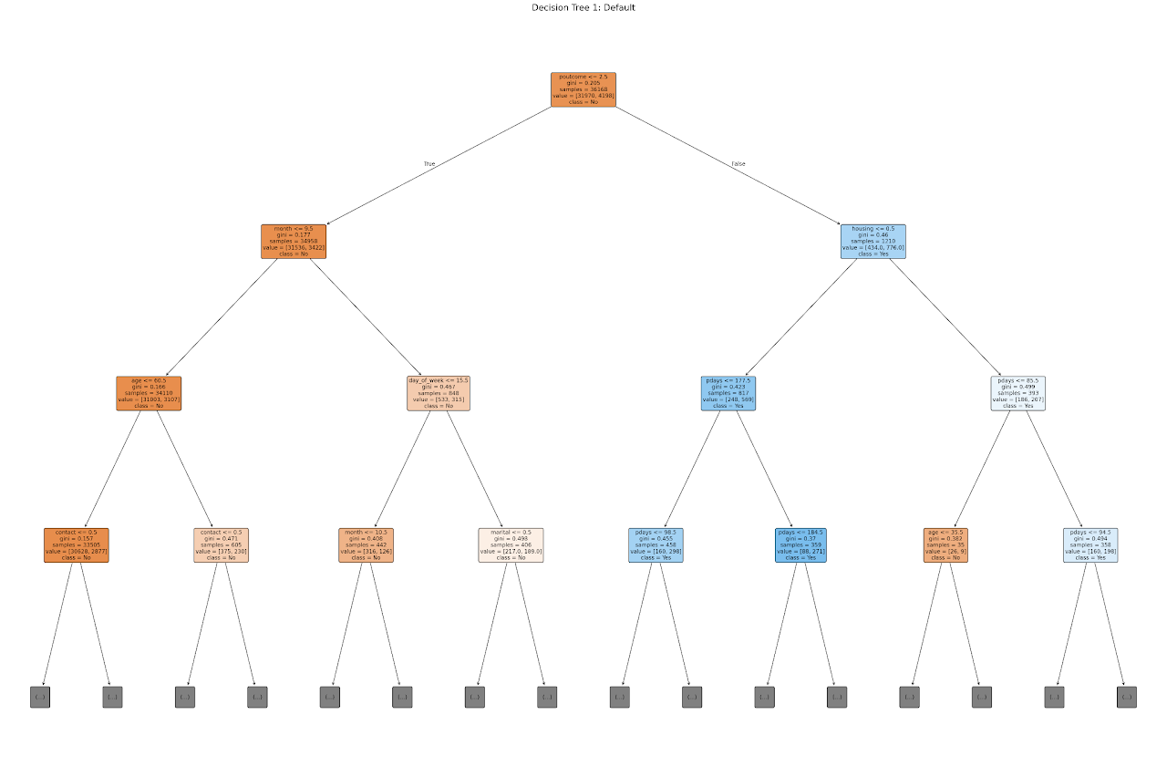 DECISION TREE 1