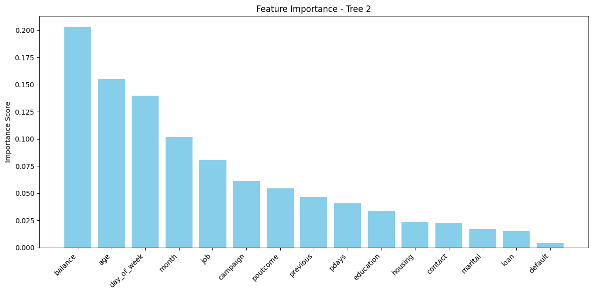 DECISION TREE FEATURE IMPORTANCE