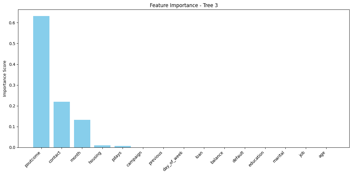 DECISION TREE FEATURE IMPORTANCE