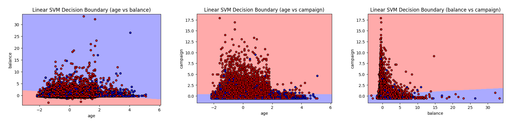  Decision Boundary for SVM