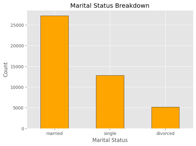 Marital Status Chart
