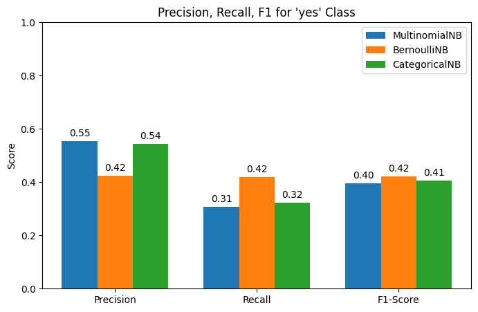 Confusion Matrix