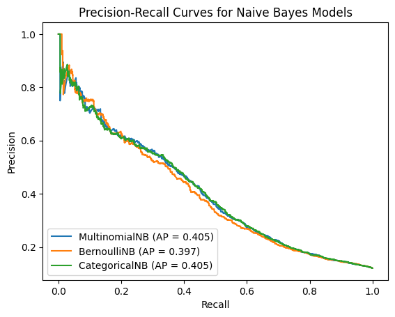 Confusion Matrix