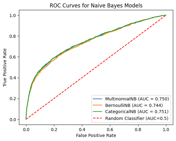 Confusion Matrix