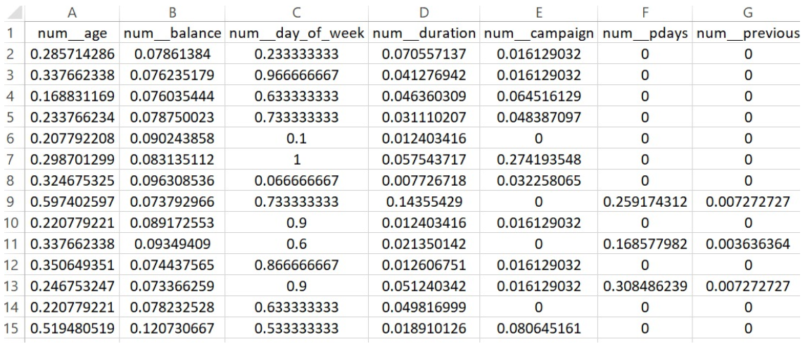 Training data for Logistic Regression