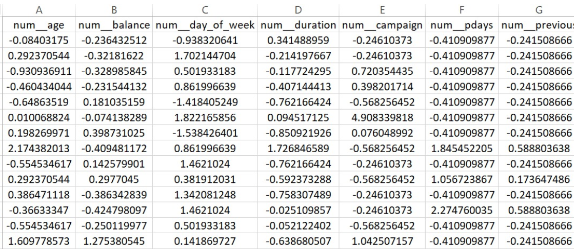 Training data for Logistic Regression
