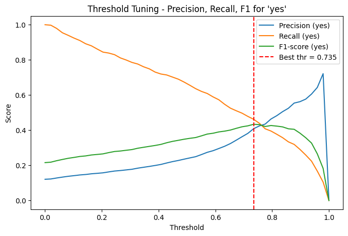 Confusion Matrix