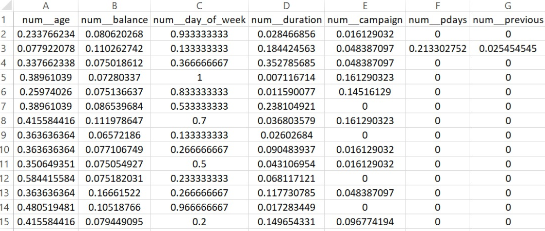 Training data for Logistic Regression