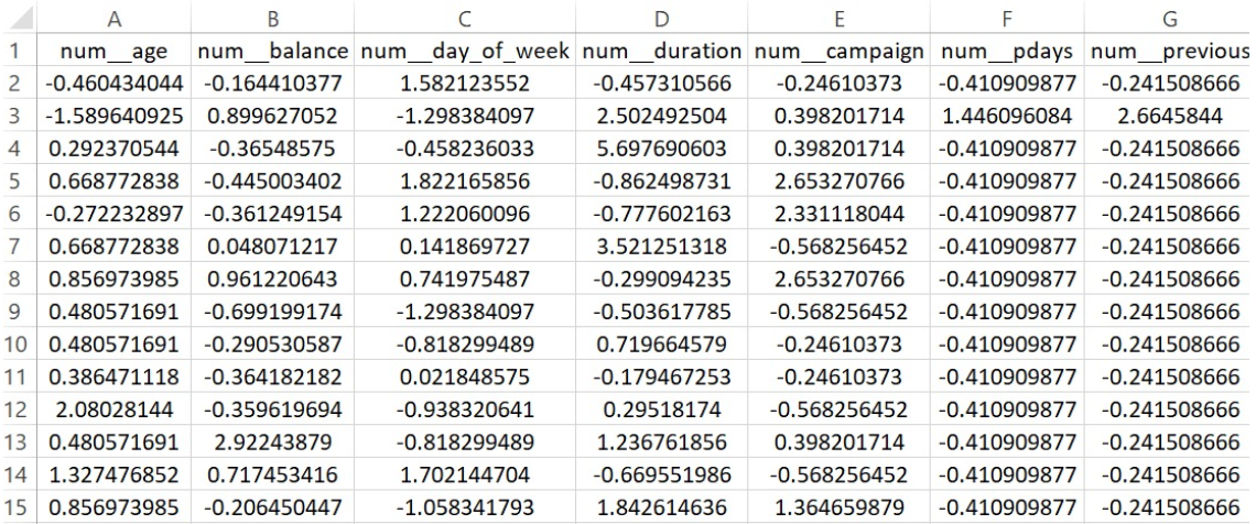 Training data for Logistic Regression