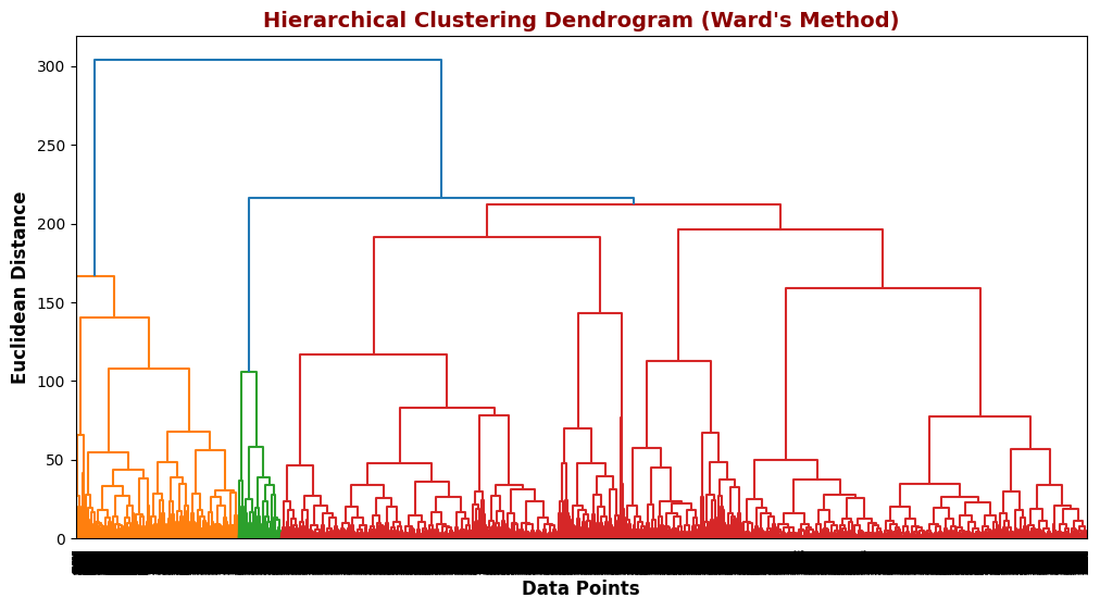 Hierarchical Clustering Dendrogram