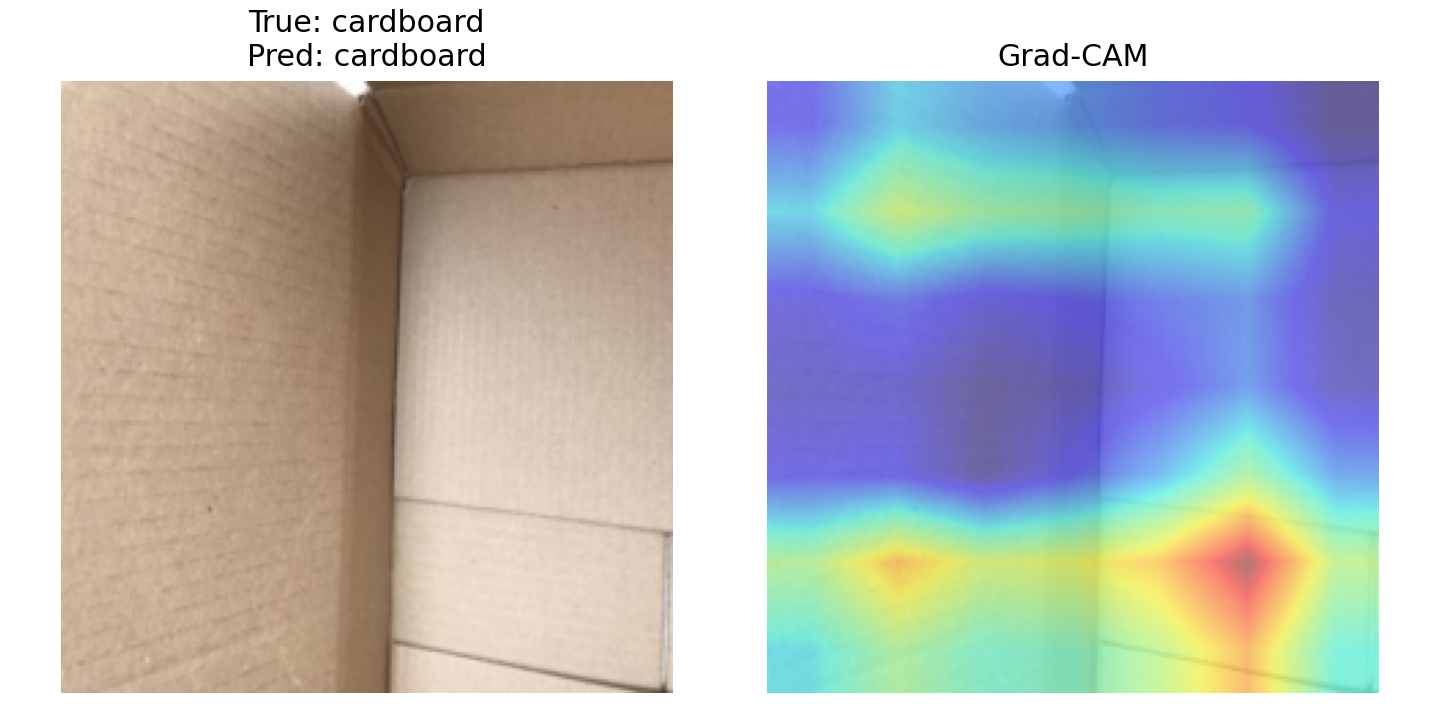 Grad-CAM example 1: true cardboard, predicted cardboard